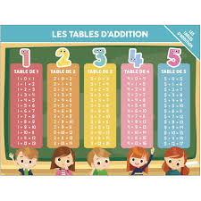 SOUS-MAIN - TABLES D'ADDITION