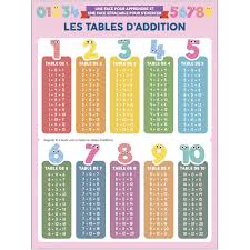 POSTER EFFAÇABLE - LES TABLES D'ADDITION