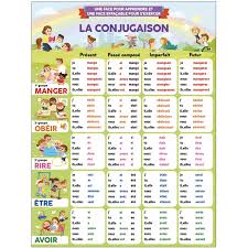 POSTER EFFAÇABLE - LA CONJUGAISON