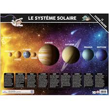 SOUS-MAIN - LE SYSTÈME SOLAIRE
